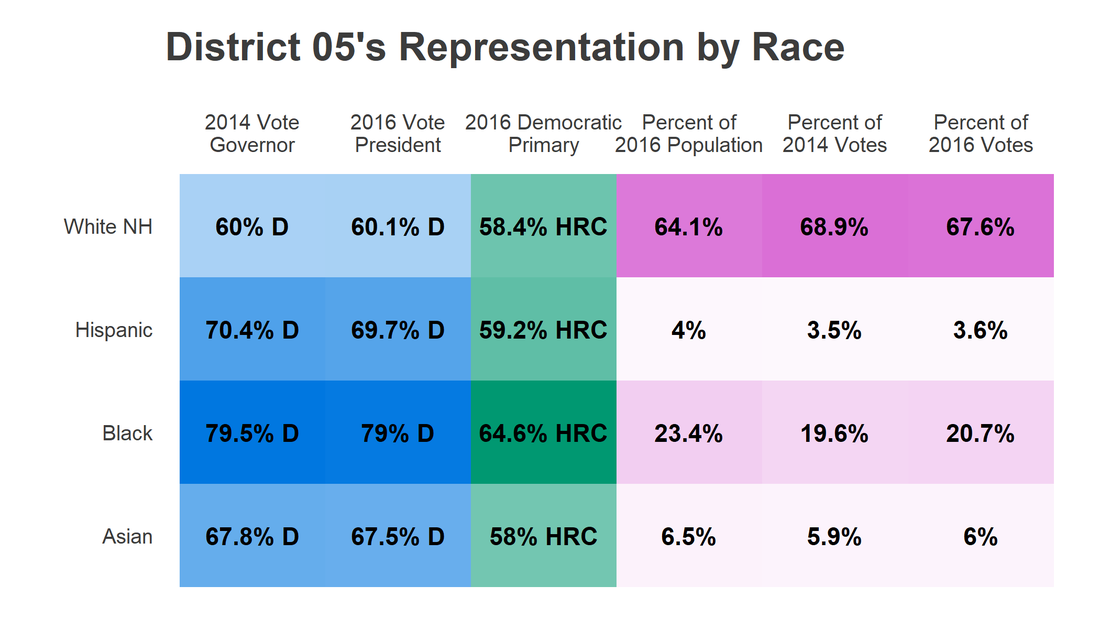 district-05-race-table-16_orig.png – sixty-six wards