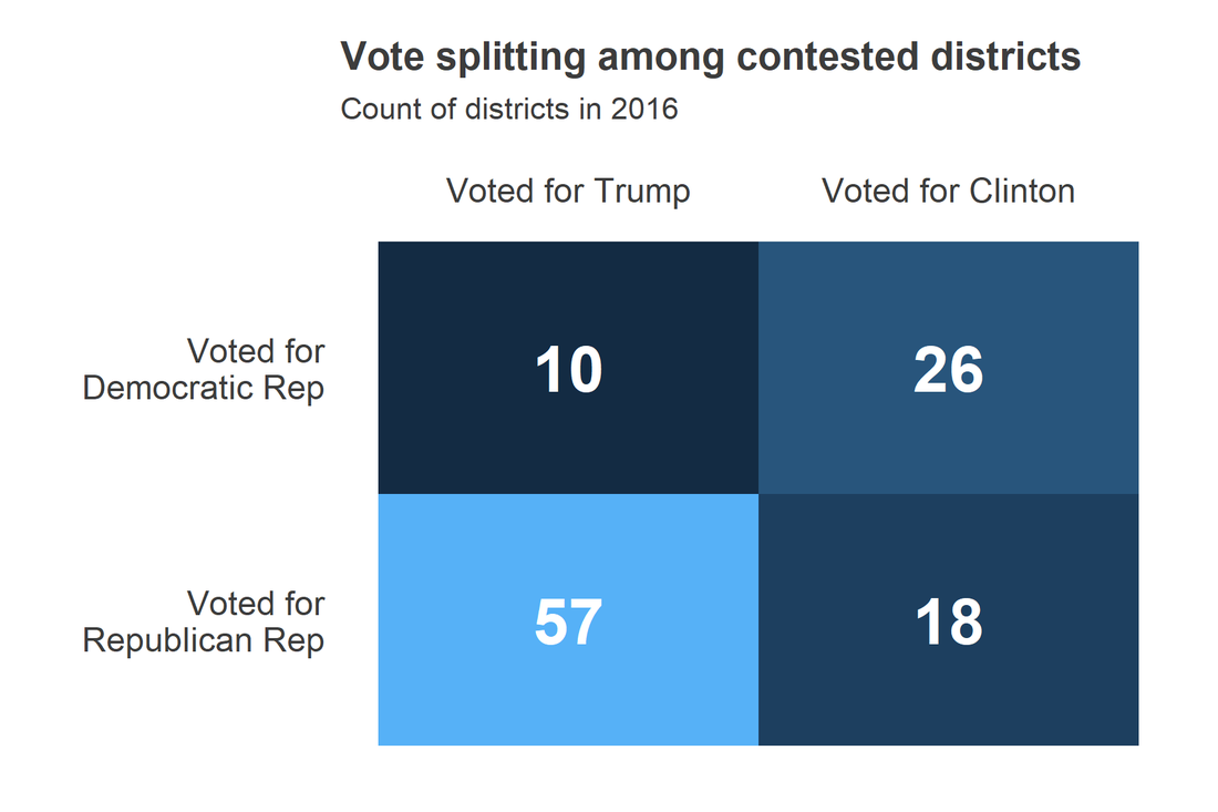 Pennsylvania’s Split Districts – sixty-six wards
