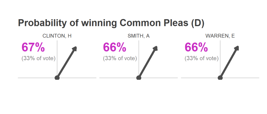 nytimes election needle