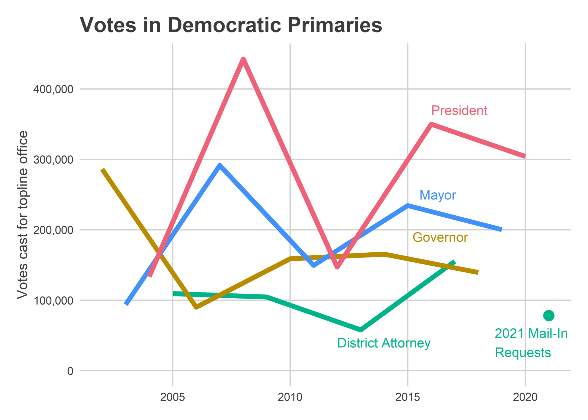 turnout_plot-1 – sixty-six wards